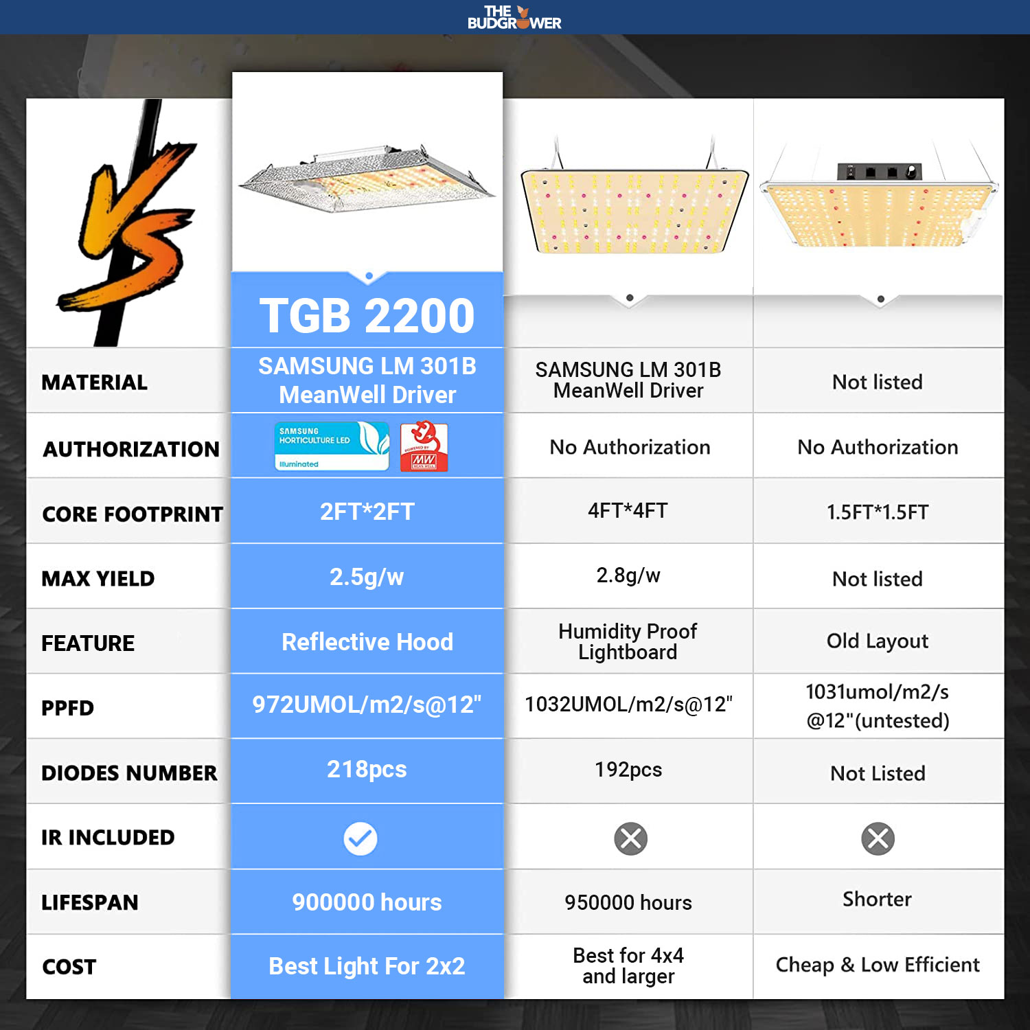 Light Comparison Chart Light Comparison Chart