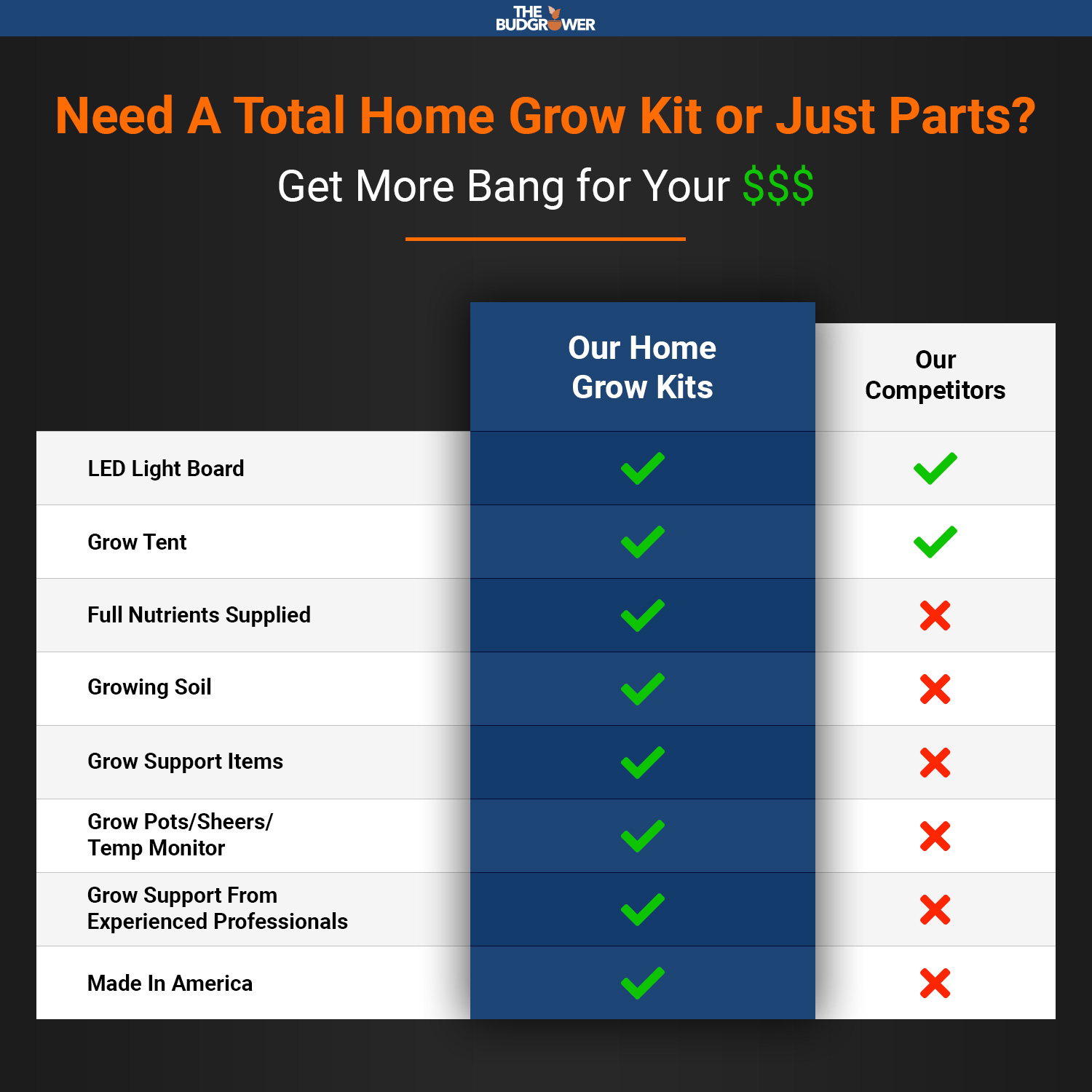 Get More Bang for Your $$$ Get More Bang for Your $$$