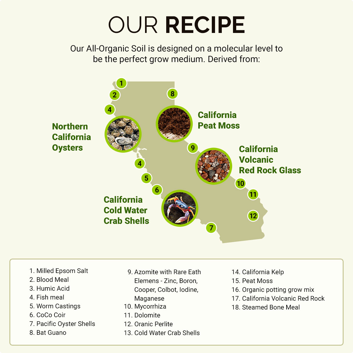 CaliSuperSoil - Our Recipe CaliSuperSoil - Our Recipe