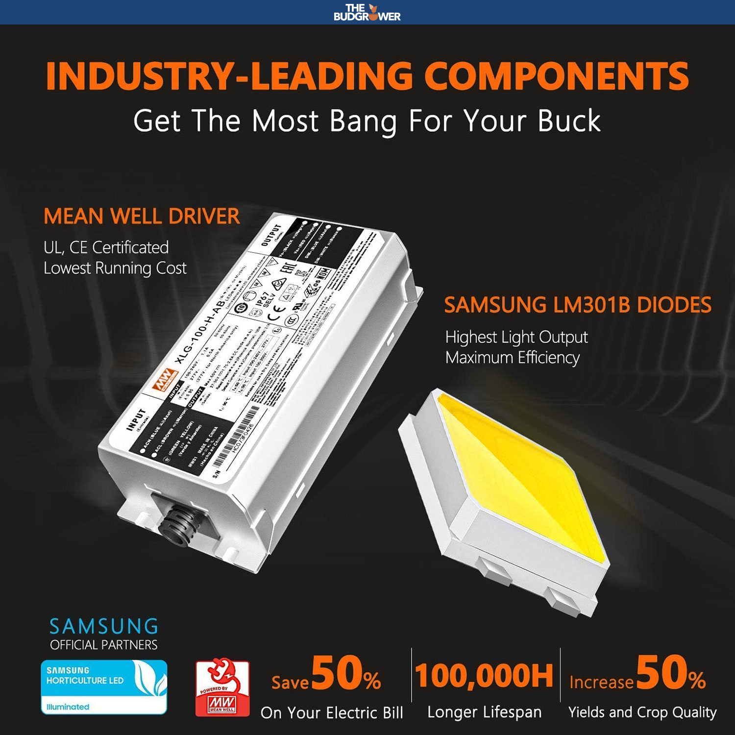 Industry-Leading Components Industry-Leading Components