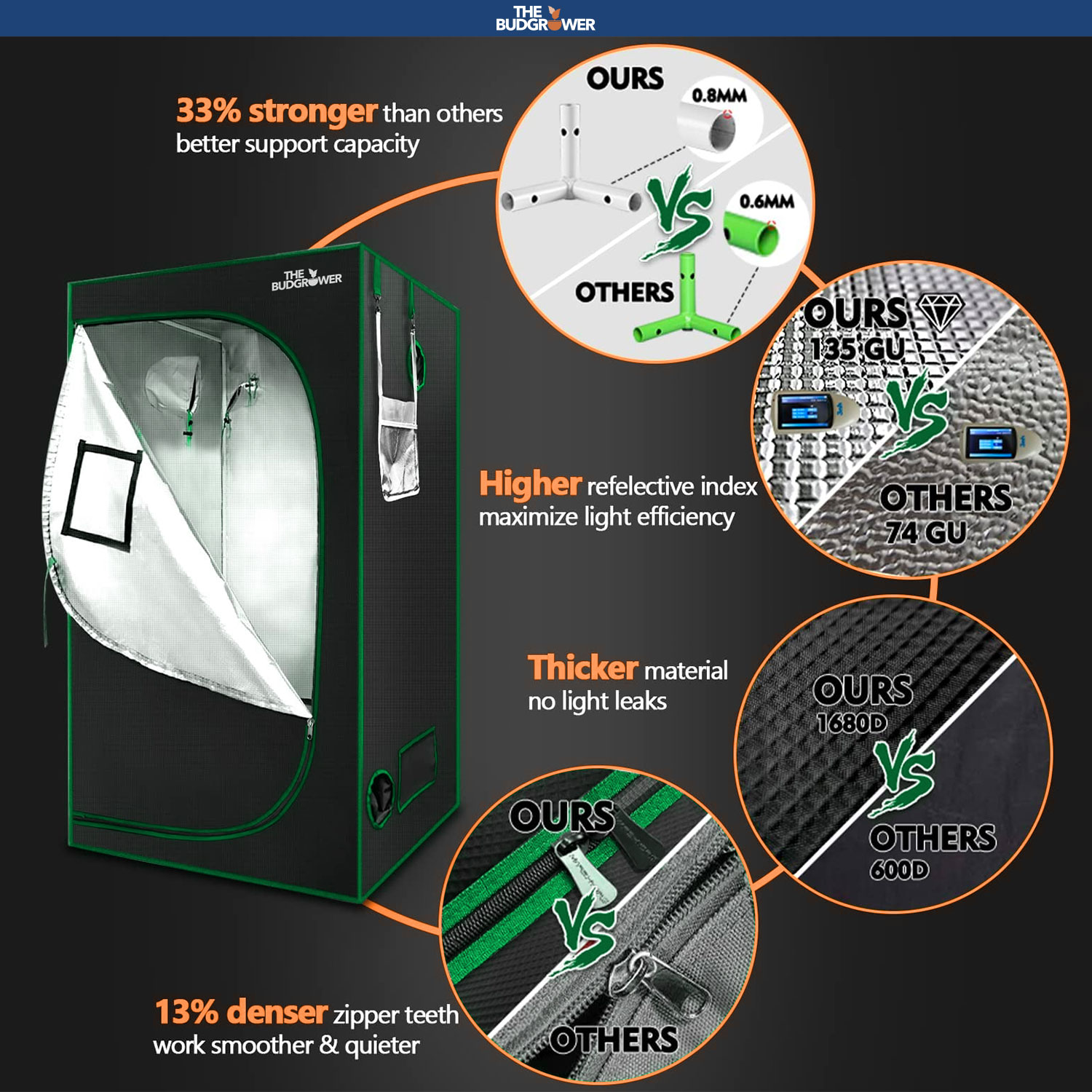 Grow Tent Features Grow Tent Features