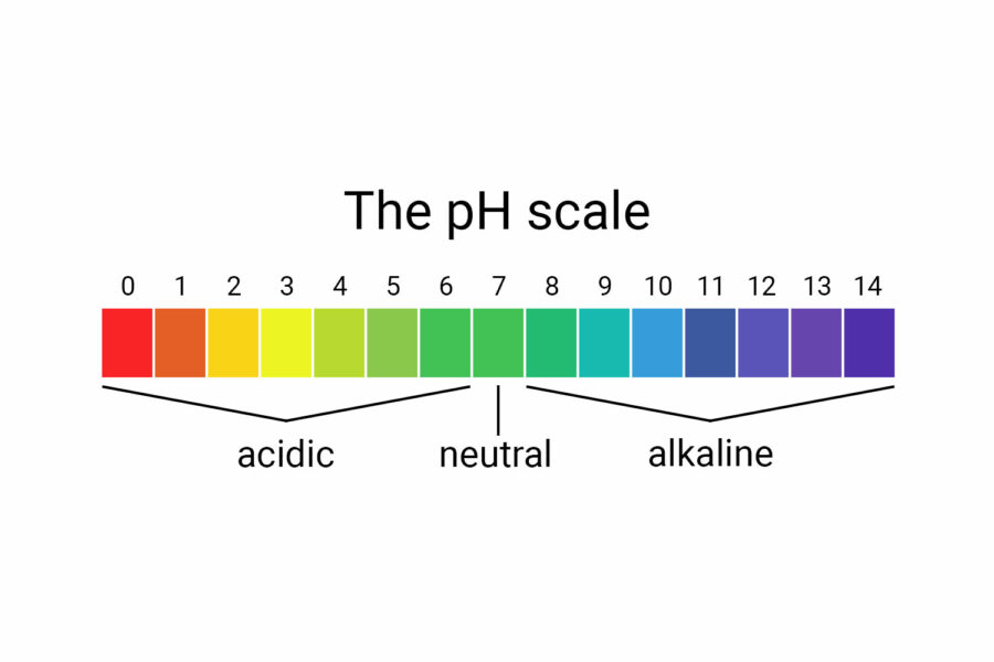 The pH scale