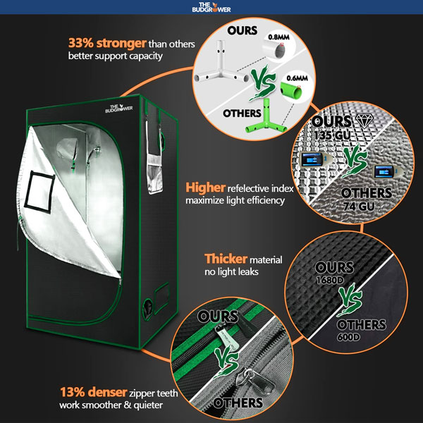 Grow Tent Features
