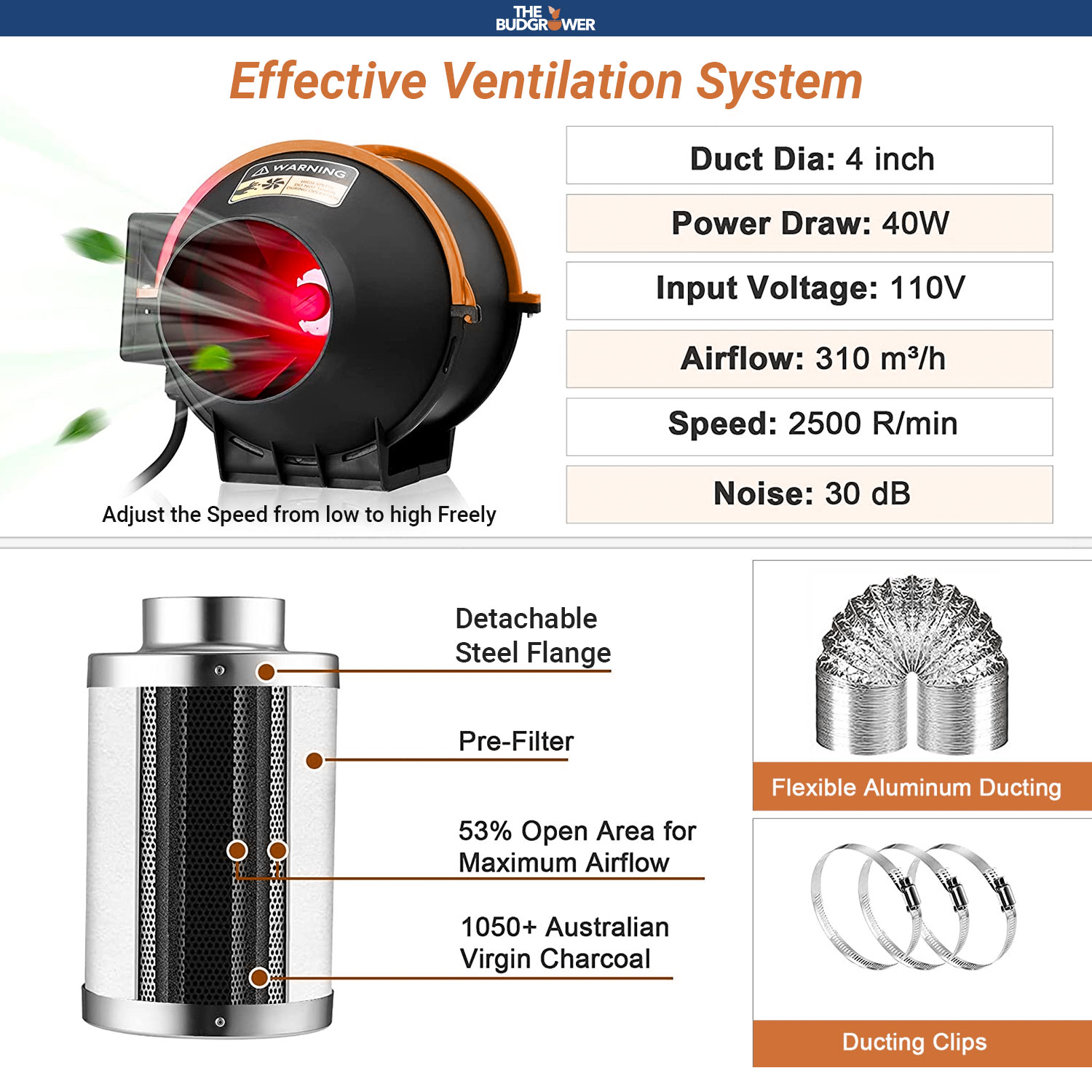 Effective Ventilation System Effective Ventilation System