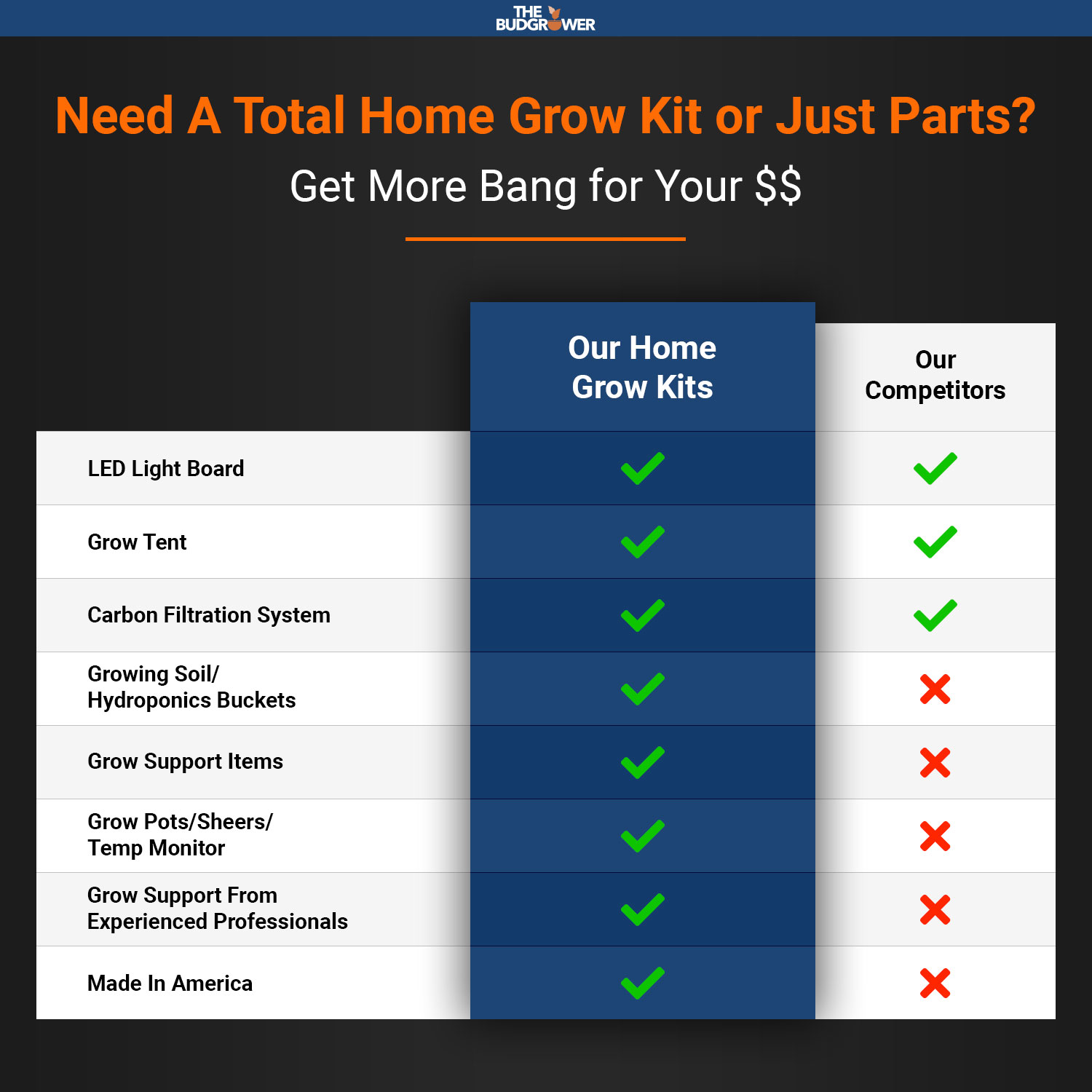 competitors competitors