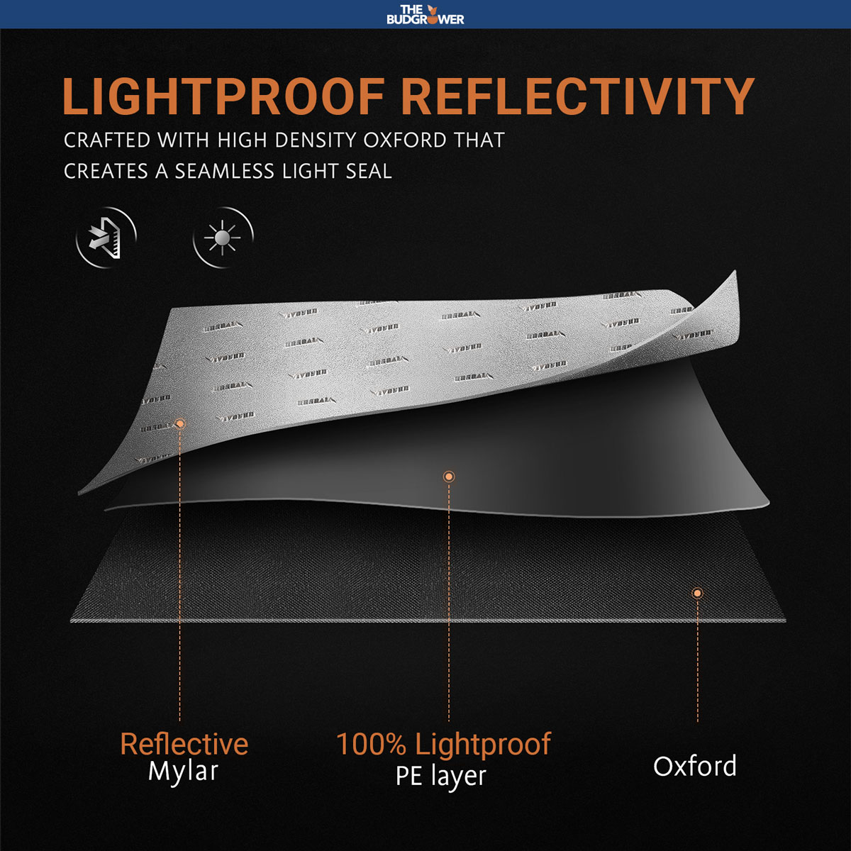 Lightproof Reflectivity Lightproof Reflectivity