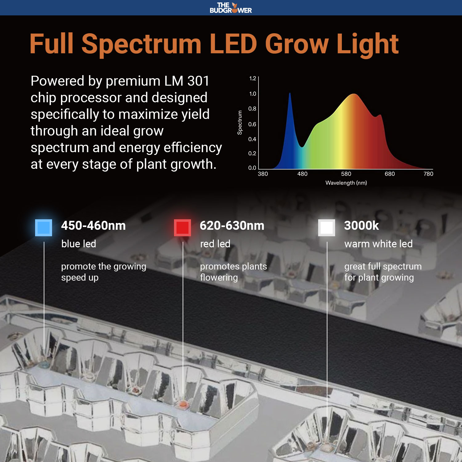 Full Spectrum LED Grow Light Full Spectrum LED Grow Light