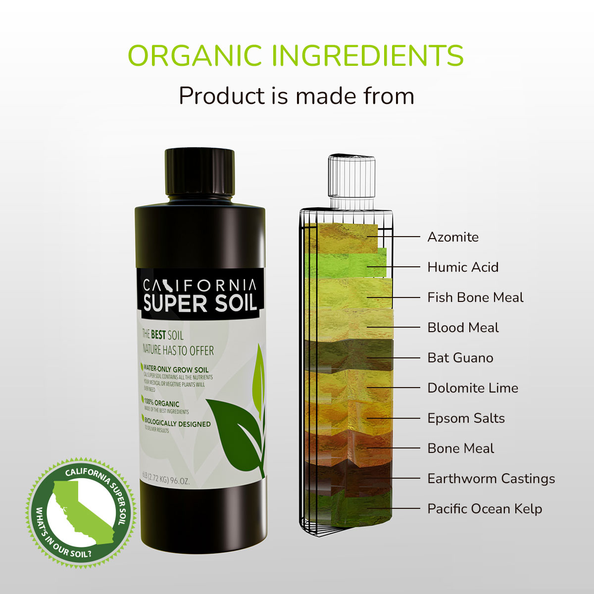 Organic Ingredients Organic Ingredients