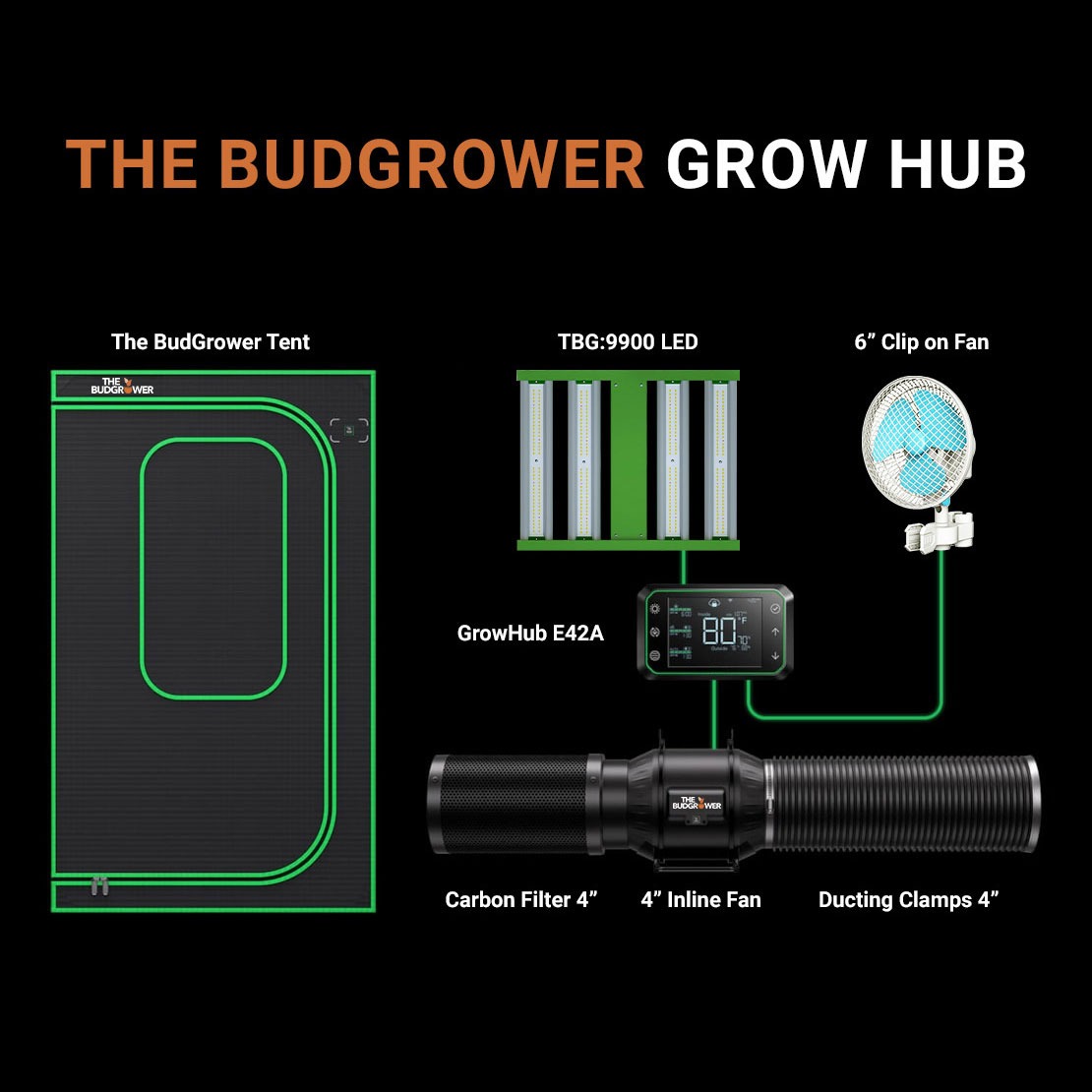 The BudGrower Grow Hub The BudGrower Grow Hub