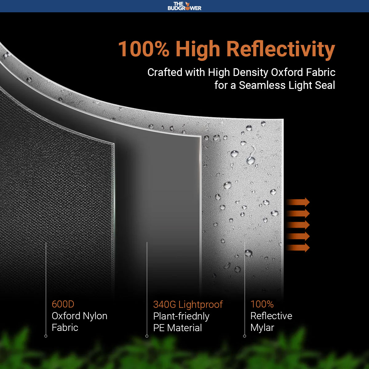 100% High Reflectivity 100% High Reflectivity