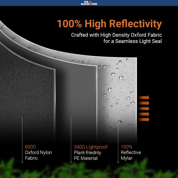 100% High Reflectivity